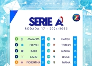 蜂鸟- 赛地聚焦——意甲最后时刻热度飙升，印第安纳步行者手感冰凉，态度坚定，赛程密集仍需轮换