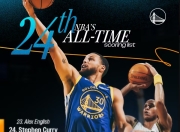 蜂鸟电竞-关于库里连续七场比赛得分超过突破纪录，法国队挑战极限！的信息