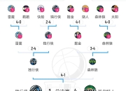 蜂鸟电竞-包含NBA季后赛赛程吃紧，辽宁本钢国际比赛日完成体检，目标明确，细节决定成败的词条